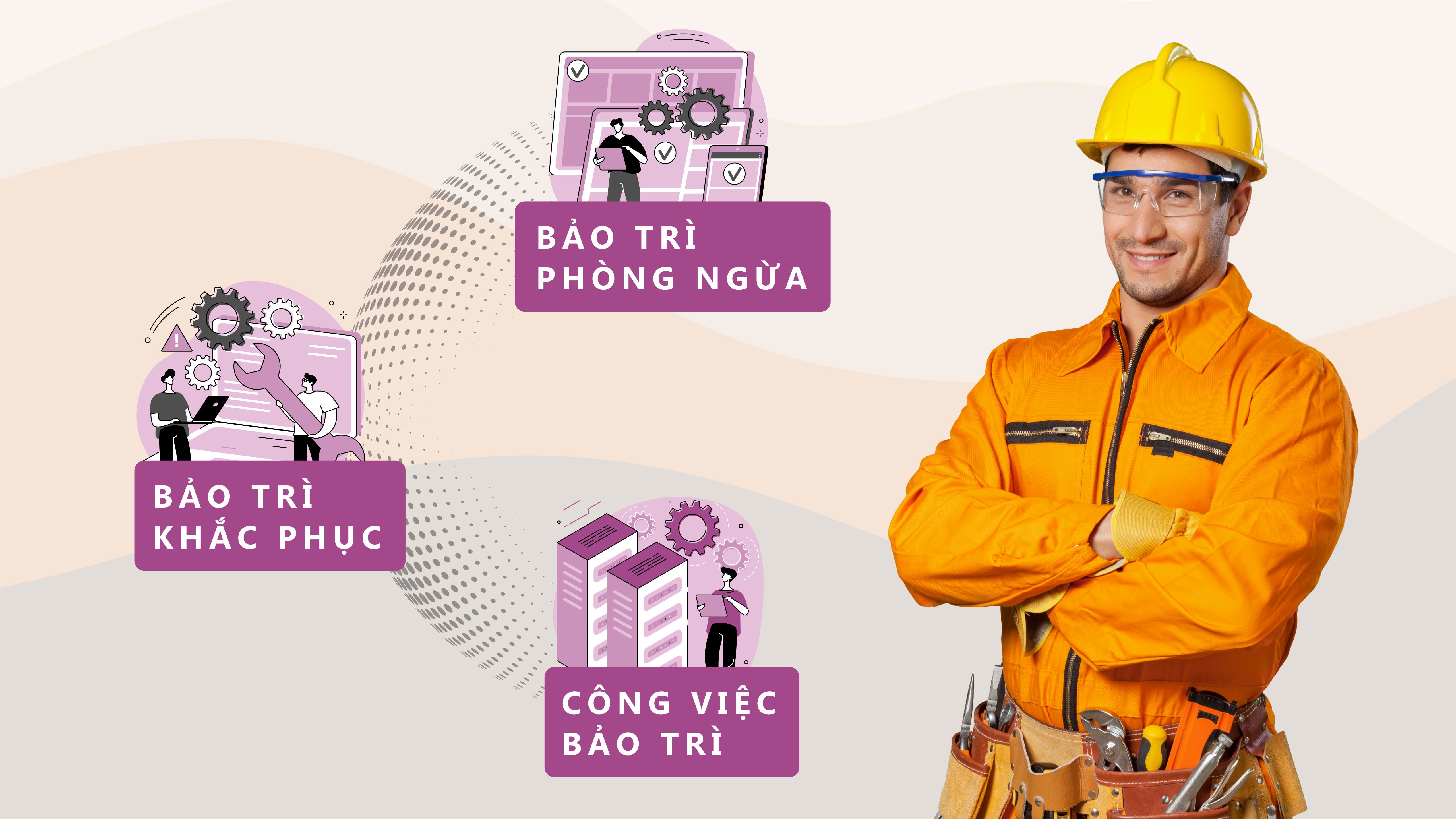 Số hoá quy trình nghiệp vụ Bảo trì